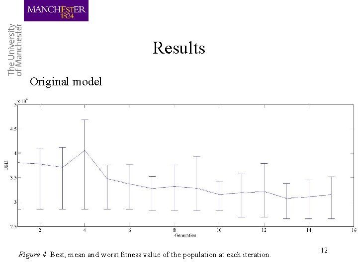 Results Original model Figure 4. Best, mean and worst fitness value of the population