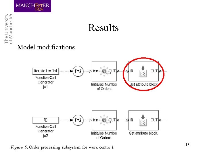 Results Model modifications 13 