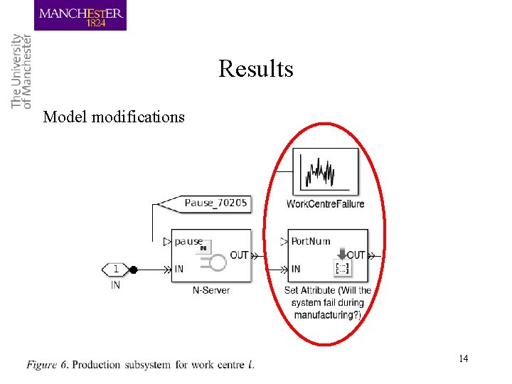 Results Model modifications 14 