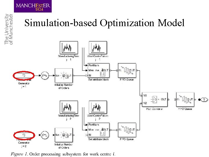 Simulation-based Optimization Model 6 