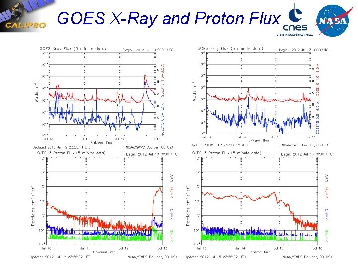 GOES X-Ray and Proton Flux 