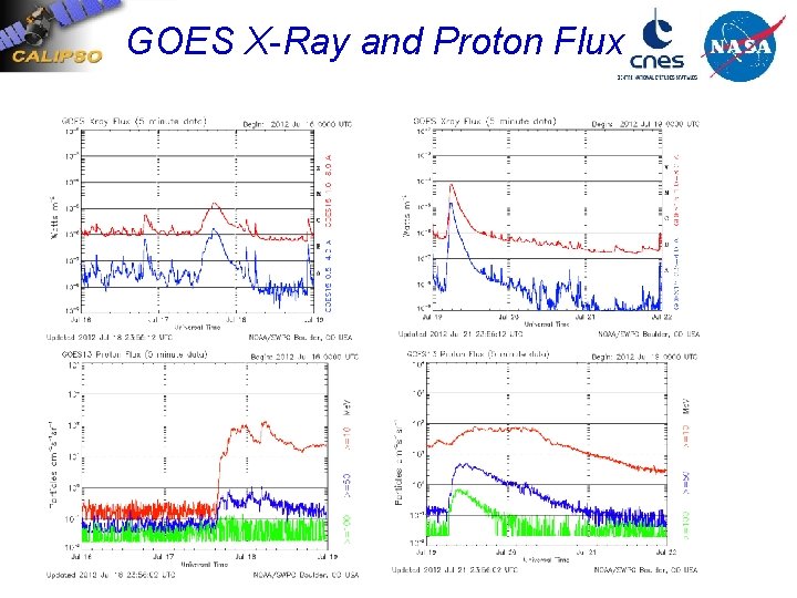 GOES X-Ray and Proton Flux 