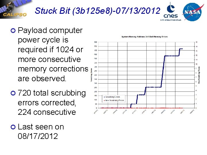 Stuck Bit (3 b 125 e 8)-07/13/2012 ¢ Payload computer power cycle is required