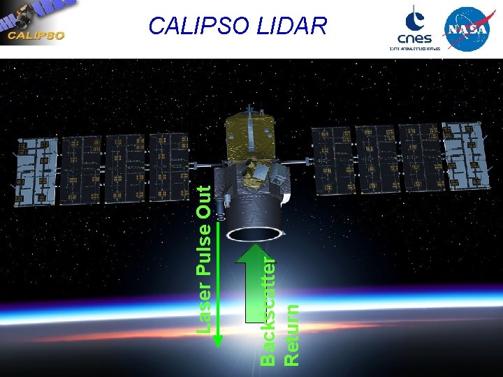 Backscatter Return Laser Pulse Out CALIPSO LIDAR 
