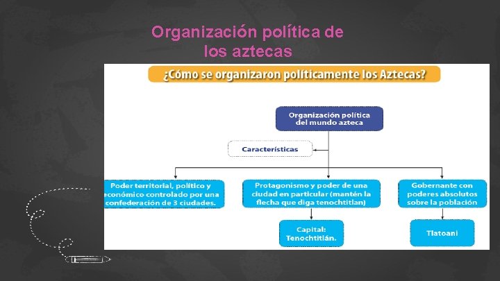 Organización política de los aztecas 03 04 