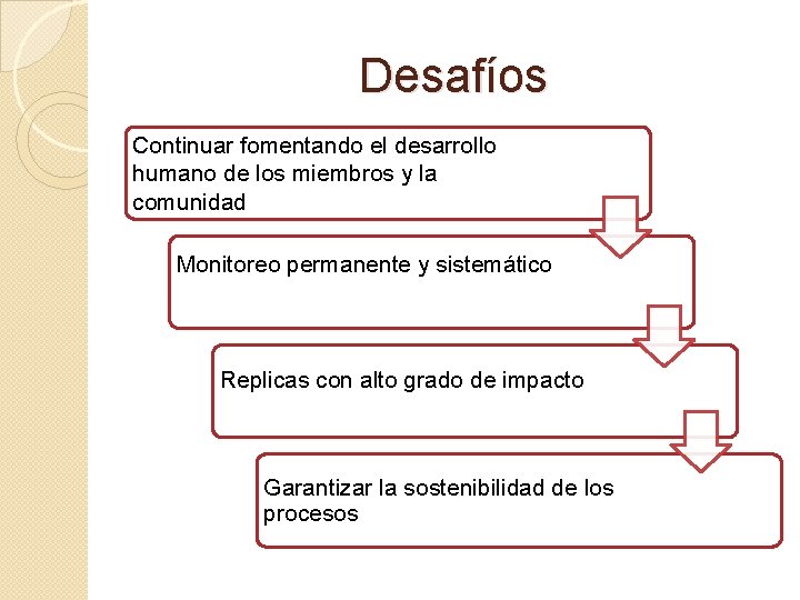 Desafíos Continuar fomentando el desarrollo humano de los miembros y la comunidad Monitoreo permanente