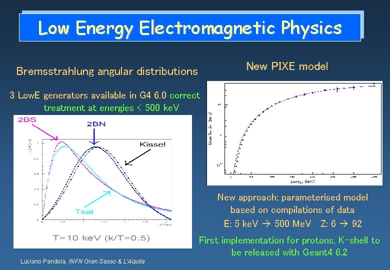 Low Energy Electromagnetic Physics New PIXE model Bremsstrahlung angular distributions 3 Low. E generators