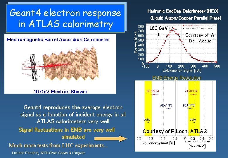 Electromagnetic Barrel Accordion Calorimeter Hadronic End. Cap Calorimeter (HEC) (Liquid Argon/Copper Parallel Plate) 800
