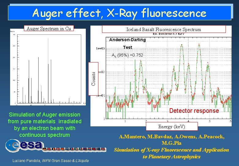 Auger effect, X-Ray fluorescence Auger Spectrum in Cu Iceland Basalt Fluorescence Spectrum Anderson-Darling Test
