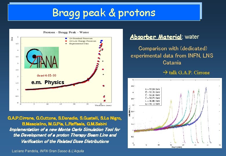 Bragg peak & protons Absorber Material: Material water Comparison with (dedicated) experimental data from