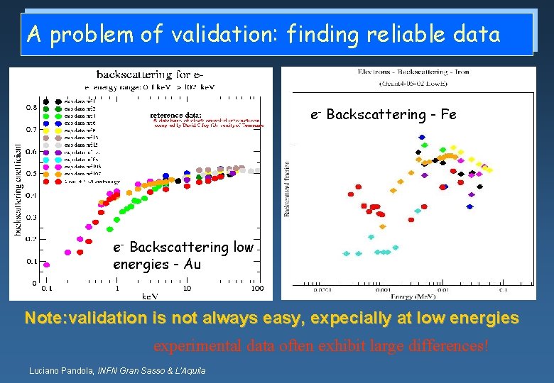 A problem of validation: finding reliable data e- Backscattering - Fe e- Backscattering low