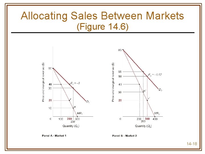 Allocating Sales Between Markets (Figure 14. 6) 14 -18 