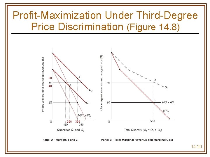 Profit-Maximization Under Third-Degree Price Discrimination (Figure 14. 8) 14 -20 