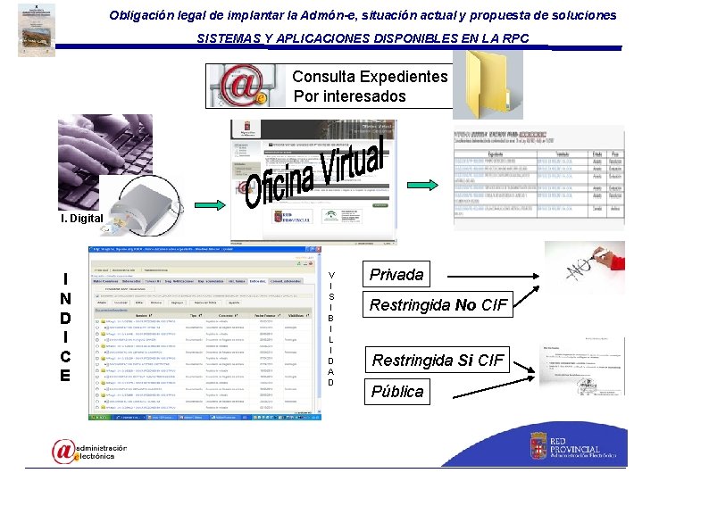 Obligación legal de implantar la Admón-e, situación actual y propuesta de soluciones SISTEMAS Y