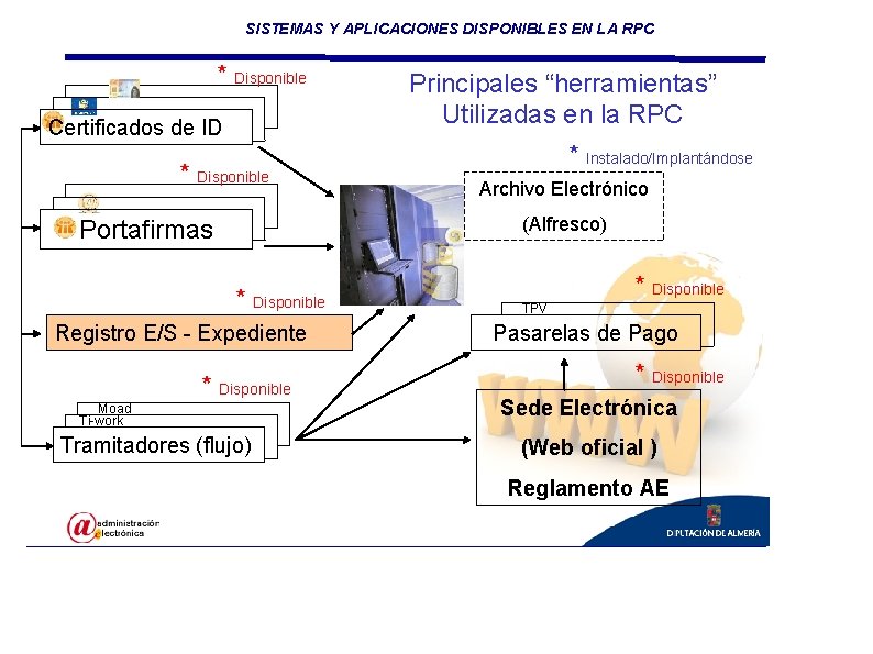 SISTEMAS Y APLICACIONES DISPONIBLES EN LA RPC * Disponible Certificados de ID * Disponible