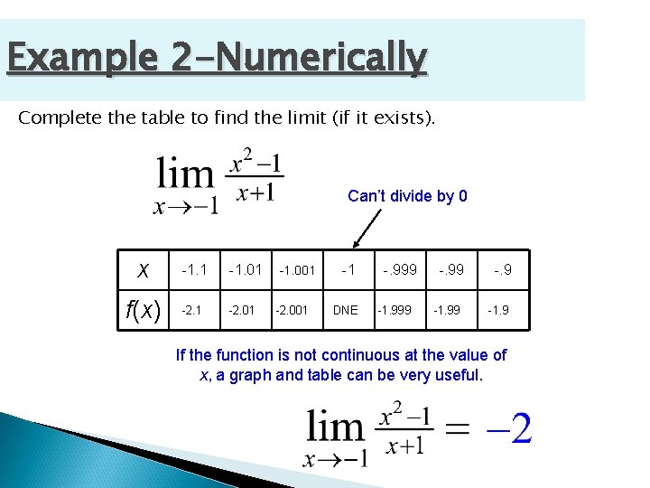 Example 2 -Numerically Complete the table to find the limit (if it exists). Can’t
