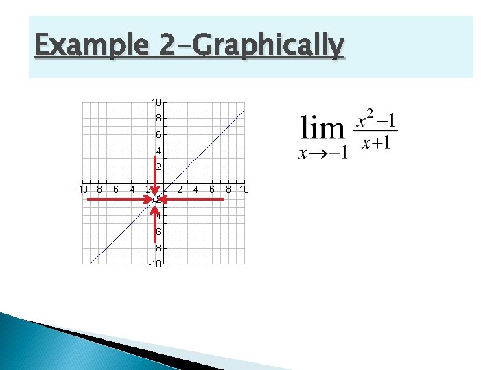 Example 2 -Graphically 