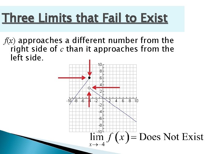 Three Limits that Fail to Exist f(x) approaches a different number from the right Three Limits that Fail to Exist f(x) approaches a different number from the right