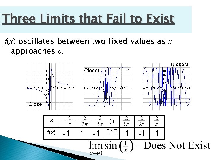 Three Limits that Fail to Exist f(x) oscillates between two fixed values as x Three Limits that Fail to Exist f(x) oscillates between two fixed values as x