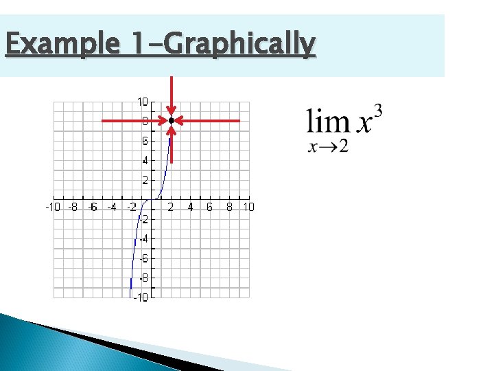 Example 1 -Graphically 