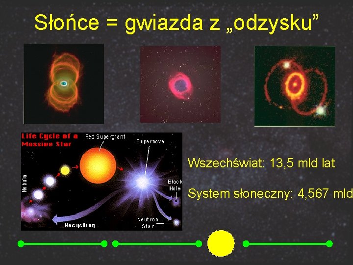 Słońce = gwiazda z „odzysku” Wszechświat: 13, 5 mld lat System słoneczny: 4, 567