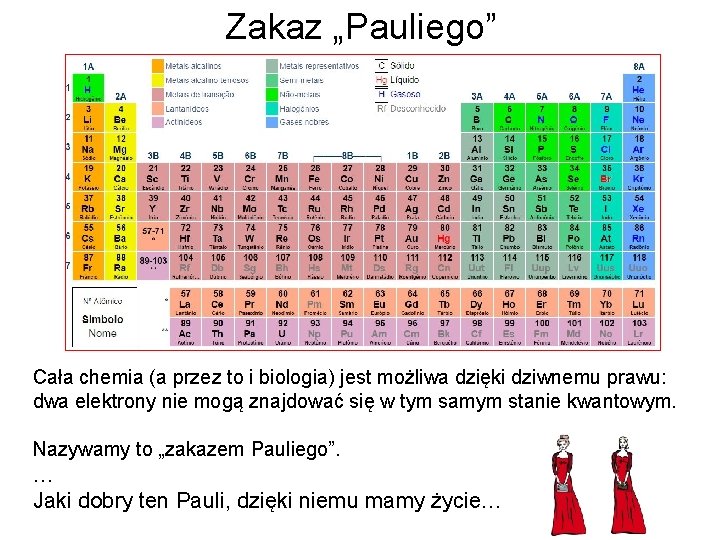 Zakaz „Pauliego” Cała chemia (a przez to i biologia) jest możliwa dzięki dziwnemu prawu: