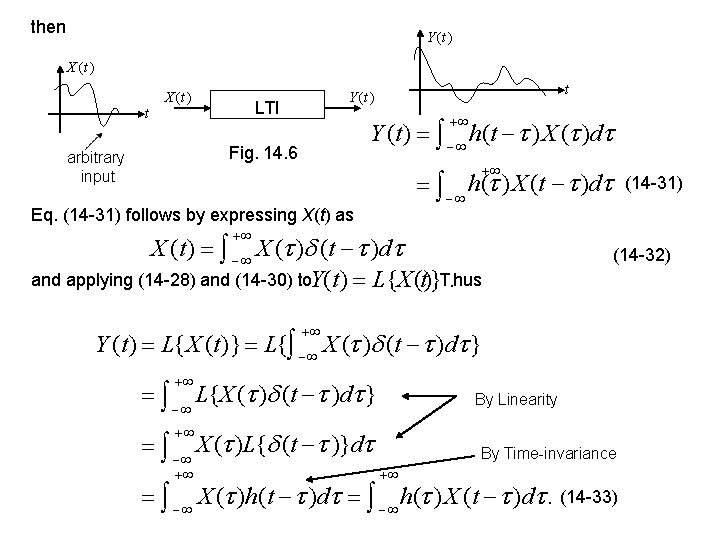 then Y (t ) X (t ) LTI t Y (t) h(t ) X