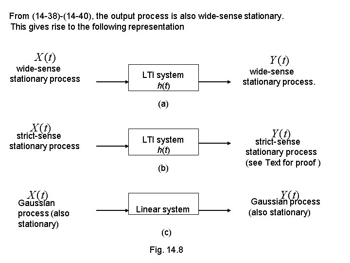 From (14 -38)-(14 -40), the output process is also wide-sense stationary. This gives rise