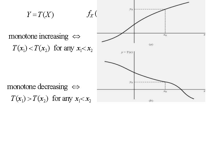 Y T(X ) f. X (x) given f. Y (y) ? monotone increasing T