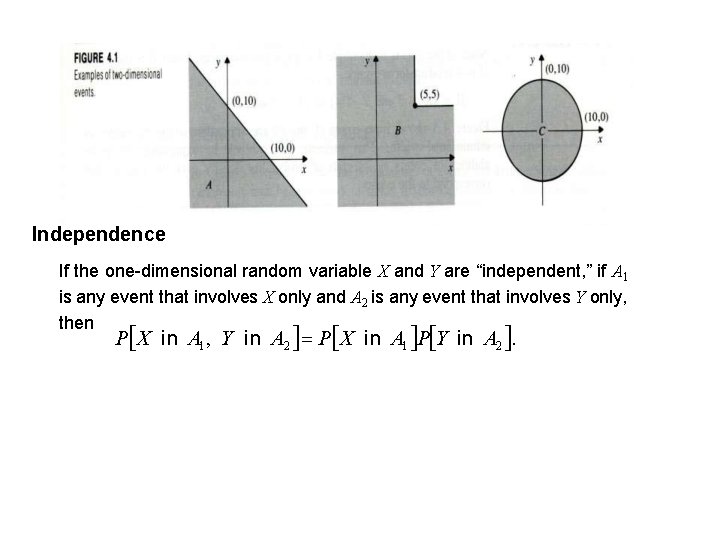 Independence If the one-dimensional random variable X and Y are “independent, ” if A