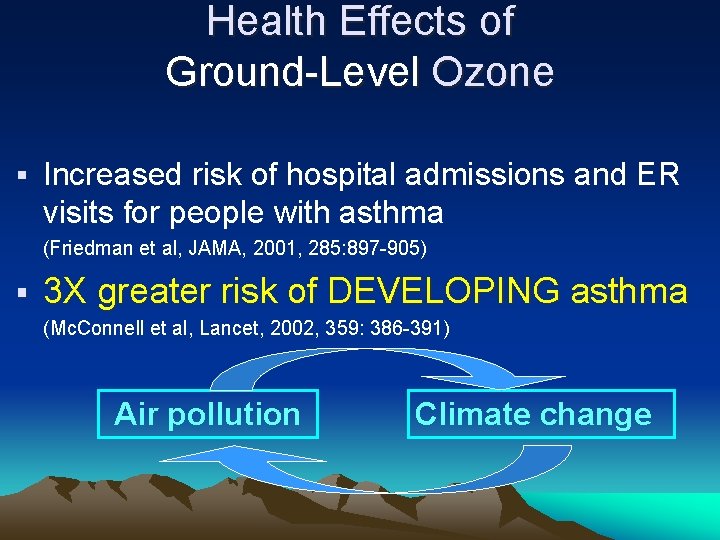 Health Effects of Ground-Level Ozone § Increased risk of hospital admissions and ER visits