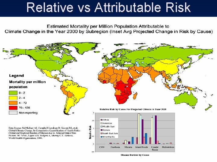 Relative vs Attributable Risk 