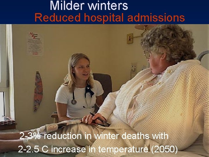 Milder winters Reduced hospital admissions 2 -3% reduction in winter deaths with 2 -2.