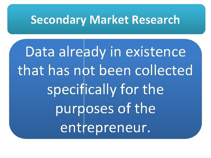 Secondary Market Research Data already in existence that has not been collected specifically for