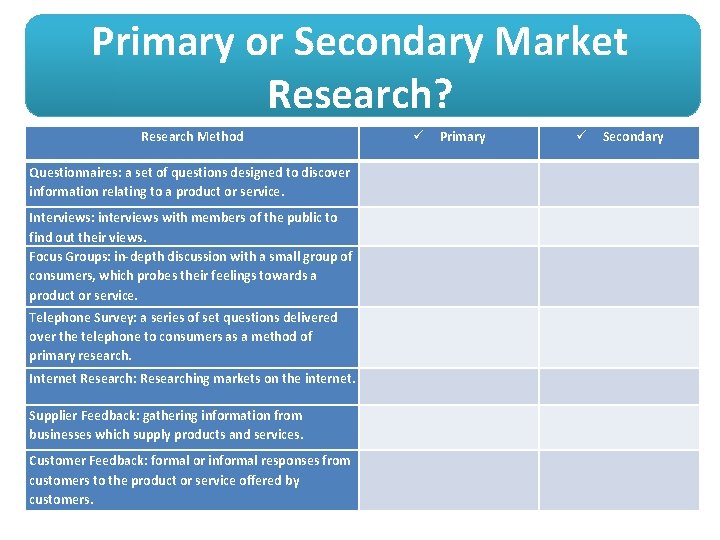 Primary or Secondary Market Research? Research Method Primary Questionnaires: a set of questions designed