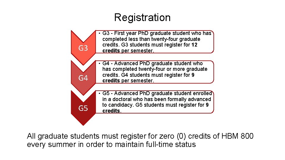 Registration G 3 • G 3 - First year Ph. D graduate student who