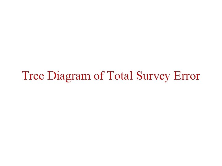 Tree Diagram of Total Survey Error 