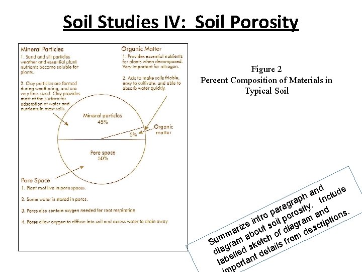Soil Studies IV: Soil Porosity Figure 2 Percent Composition of Materials in Typical Soil Soil Studies IV: Soil Porosity Figure 2 Percent Composition of Materials in Typical Soil