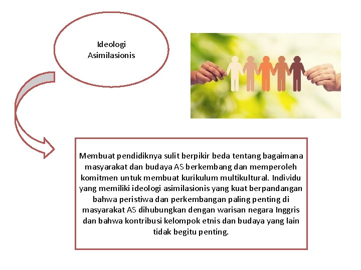 Ideologi Asimilasionis Membuat pendidiknya sulit berpikir beda tentang bagaimana masyarakat dan budaya AS berkembang