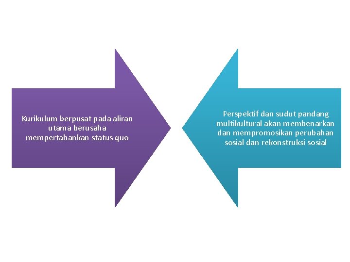 Kurikulum berpusat pada aliran utama berusaha mempertahankan status quo Perspektif dan sudut pandang multikultural