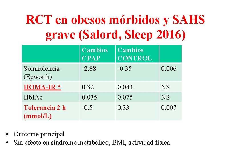 RCT en obesos mórbidos y SAHS grave (Salord, Sleep 2016) Somnolencia (Epworth) HOMA-IR *