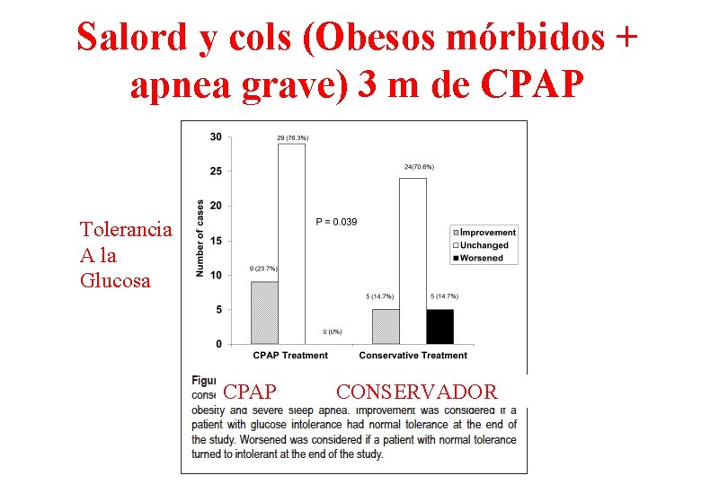 Salord y cols (Obesos mórbidos + apnea grave) 3 m de CPAP Tolerancia A