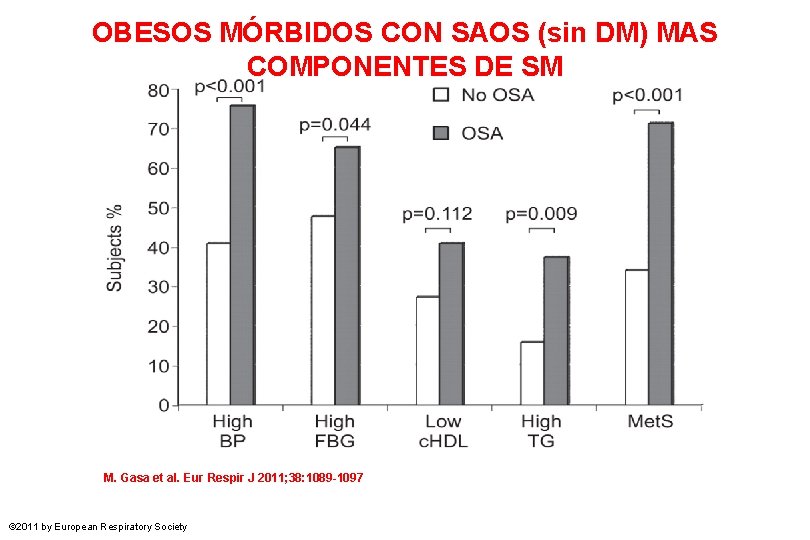 OBESOS MÓRBIDOS CON SAOS (sin DM) MAS COMPONENTES DE SM M. Gasa et al.
