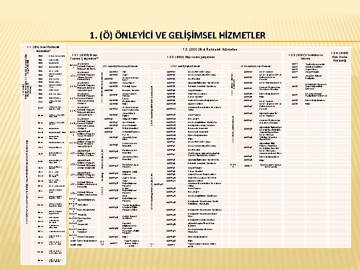 1. (Ö) ÖNLEYİCİ VE GELİŞİMSEL HİZMETLER Kişilerarası İlişkiler ÖSOA Aile ve Toplum ÖSOG Güvenli