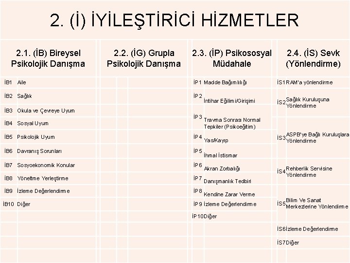 2. (İ) İYİLEŞTİRİCİ HİZMETLER 2. 1. (İB) Bireysel Psikolojik Danışma 2. 2. (İG) Grupla