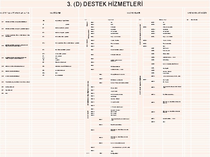 3. (D) DESTEK HİZMETLERİ 3. 2. (Dİ) İşbirliği DP 1 RPD Hizmetleri Yürütme Komisyonunun