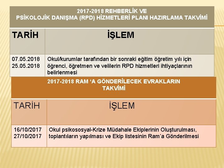 2017 -2018 REHBERLİK VE PSİKOLOJİK DANIŞMA (RPD) HİZMETLERİ PLANI HAZIRLAMA TAKVİMİ TARİH İŞLEM 07.