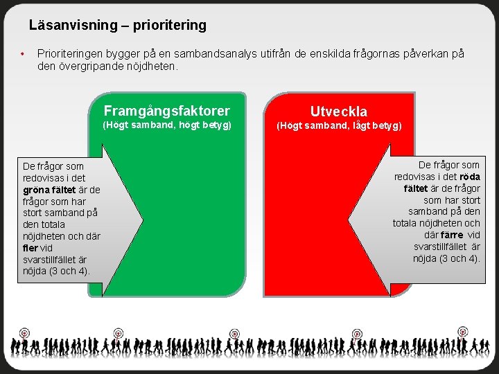 Läsanvisning – prioritering Prioriteringen bygger på en sambandsanalys utifrån de enskilda frågornas påverkan på