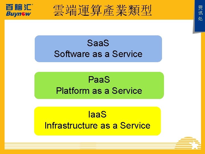 雲端運算產業類型 Saa. S Software as a Service Paa. S Platform as a Service Iaa.