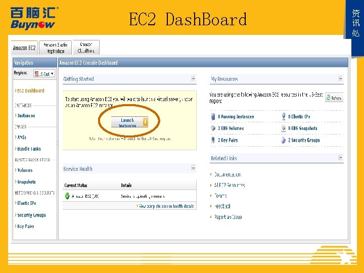 EC 2 Dash. Board 资 讯 处 